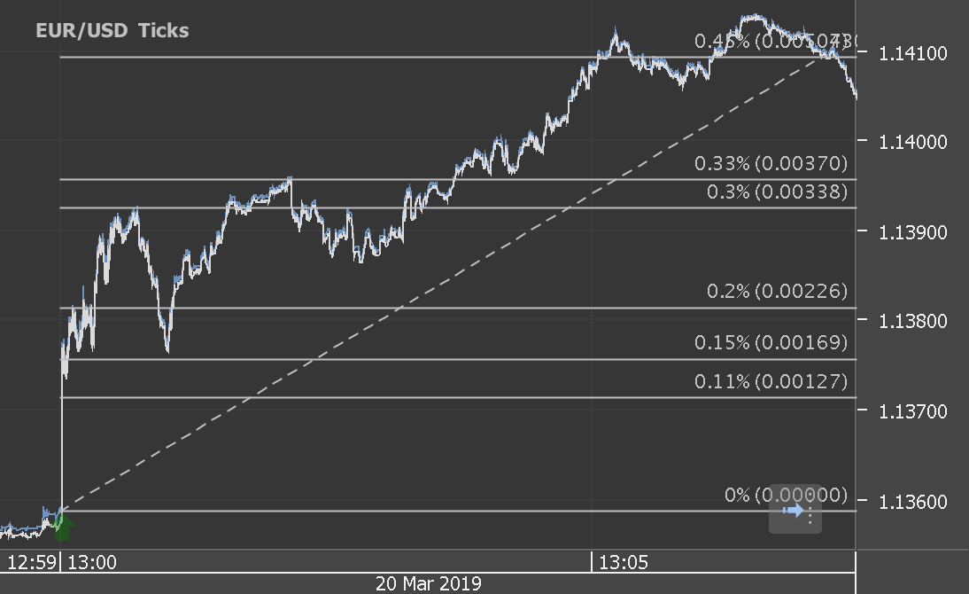 Analysis On Forex News Trading Eurusd Usdjpy And Gbpusd On Fomc - 